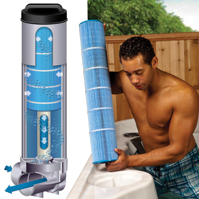 Coast Spas hot tub Hydro Cyclonic Filtration feature man replacing filter