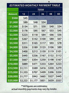 Amortization table