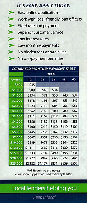 Amortization table